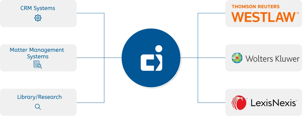 How We Aggregate Data