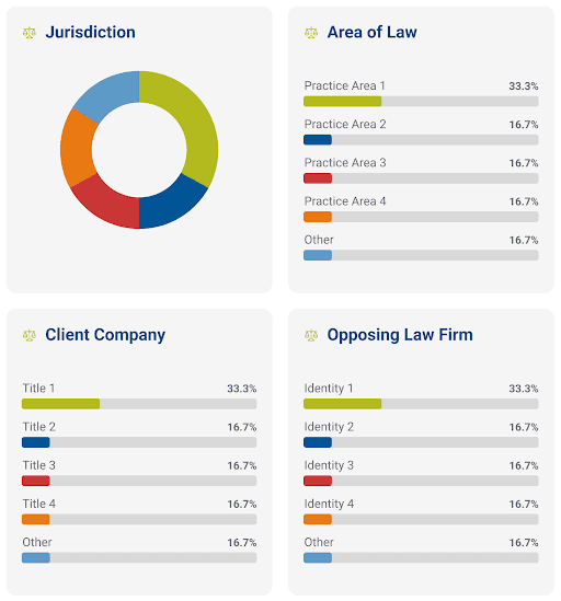 View Integrated Content
