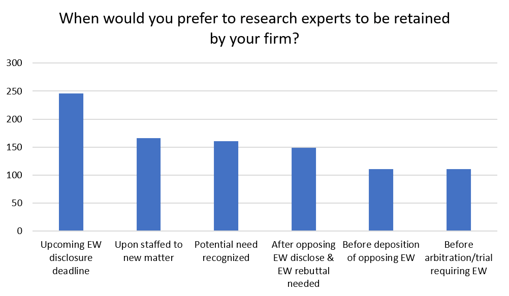 What is the preferred timing for expert retention by a firm?
